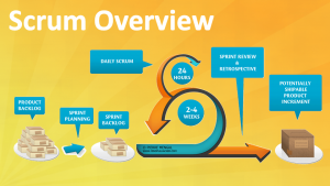 Scrum Process Overview